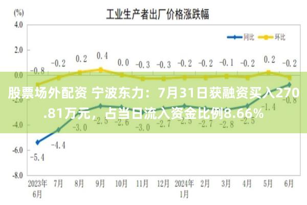 股票场外配资 宁波东力：7月31日获融资买入270.81万元，占当日流入资金比例8.66%