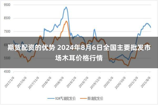 期货配资的优势 2024年8月6日全国主要批发市场木耳价格行情