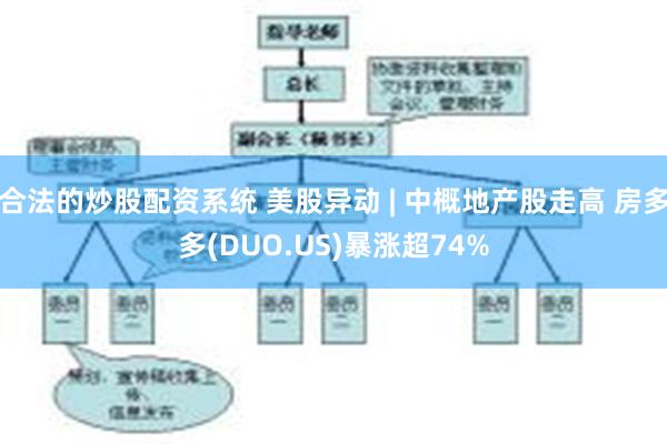 合法的炒股配资系统 美股异动 | 中概地产股走高 房多多(DUO.US)暴涨超74%