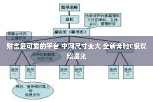 财富最可靠的平台 中网尺寸变大 全新奔驰C级谍照曝光